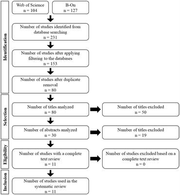 Social support, network, and relationships among coaches in different sports: a systematic review